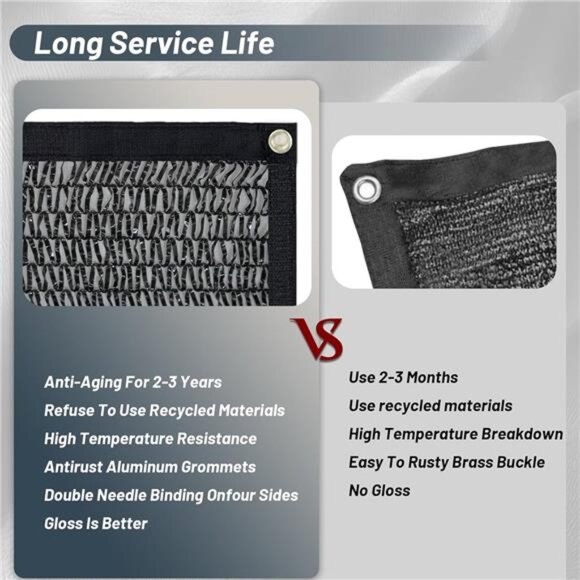 55%Sun Shade Cloth Mesh Tarp with Grommets for Plant Cover 6.5x10ft Patio Canopy - Picture 3 of 7